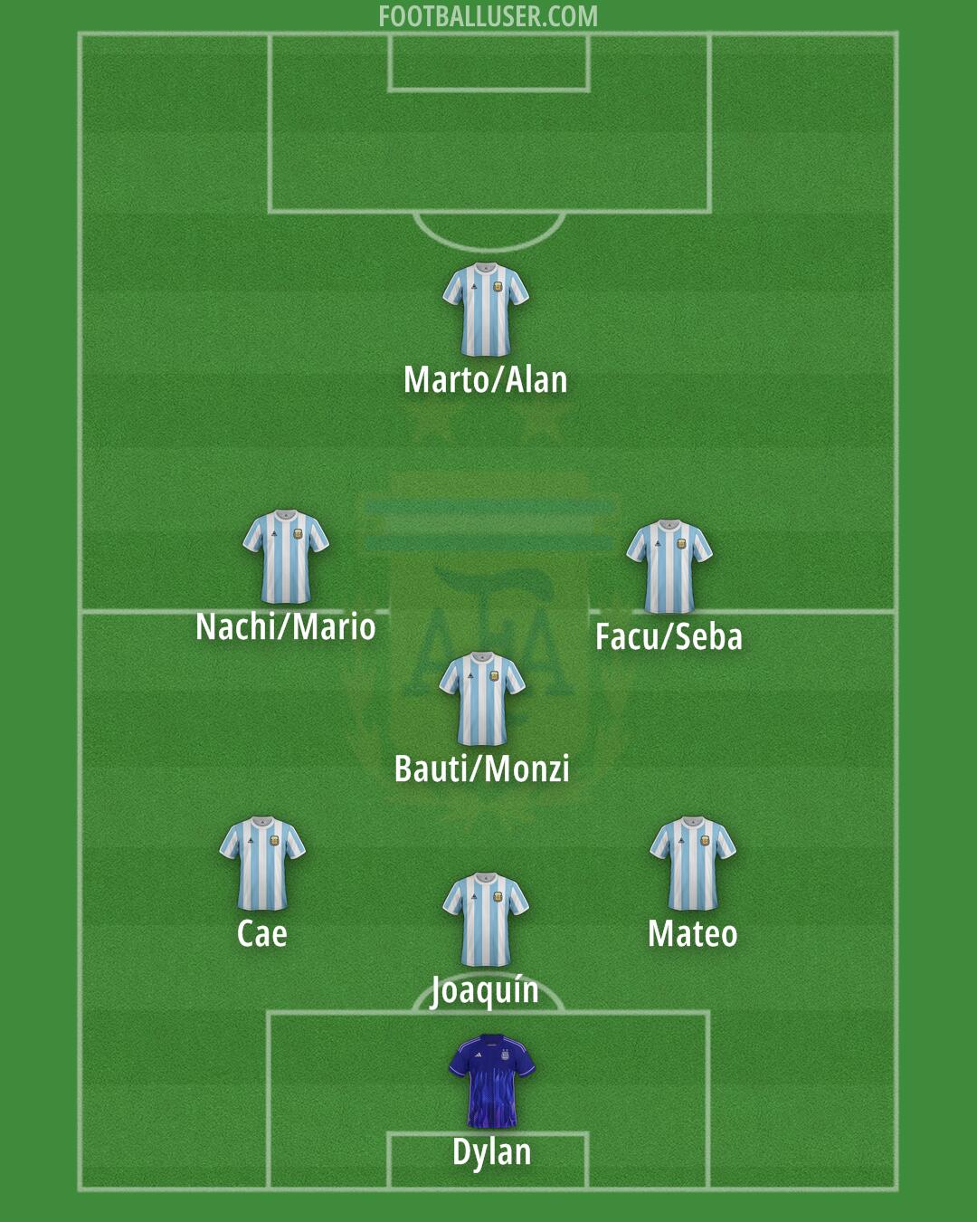 Argentina Formation 2026