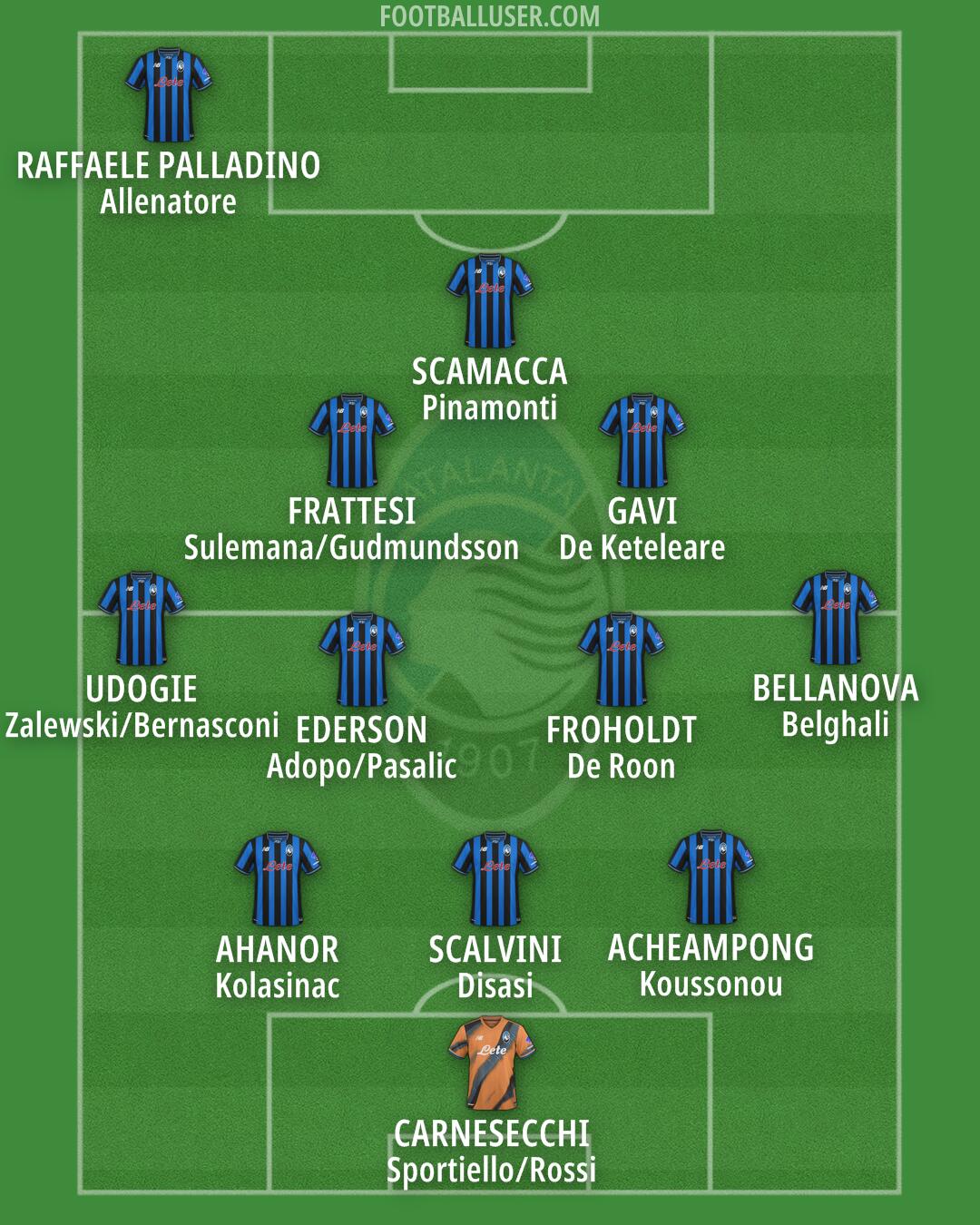 Atalanta Formation 2026