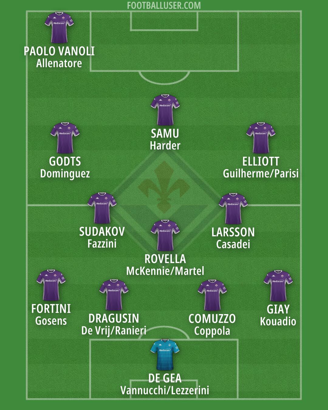 Fiorentina Formation 2026