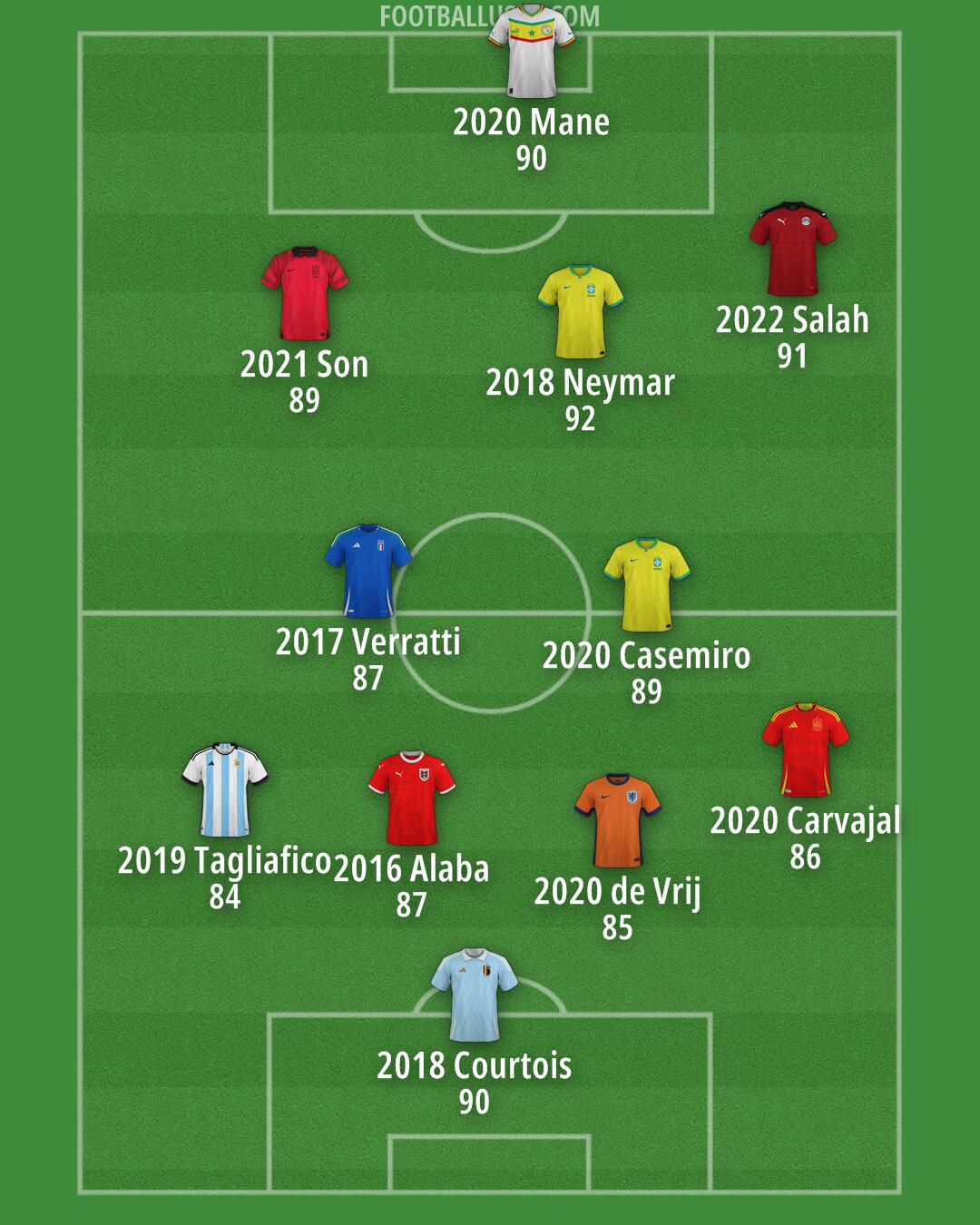Custom Team Formation 2026
