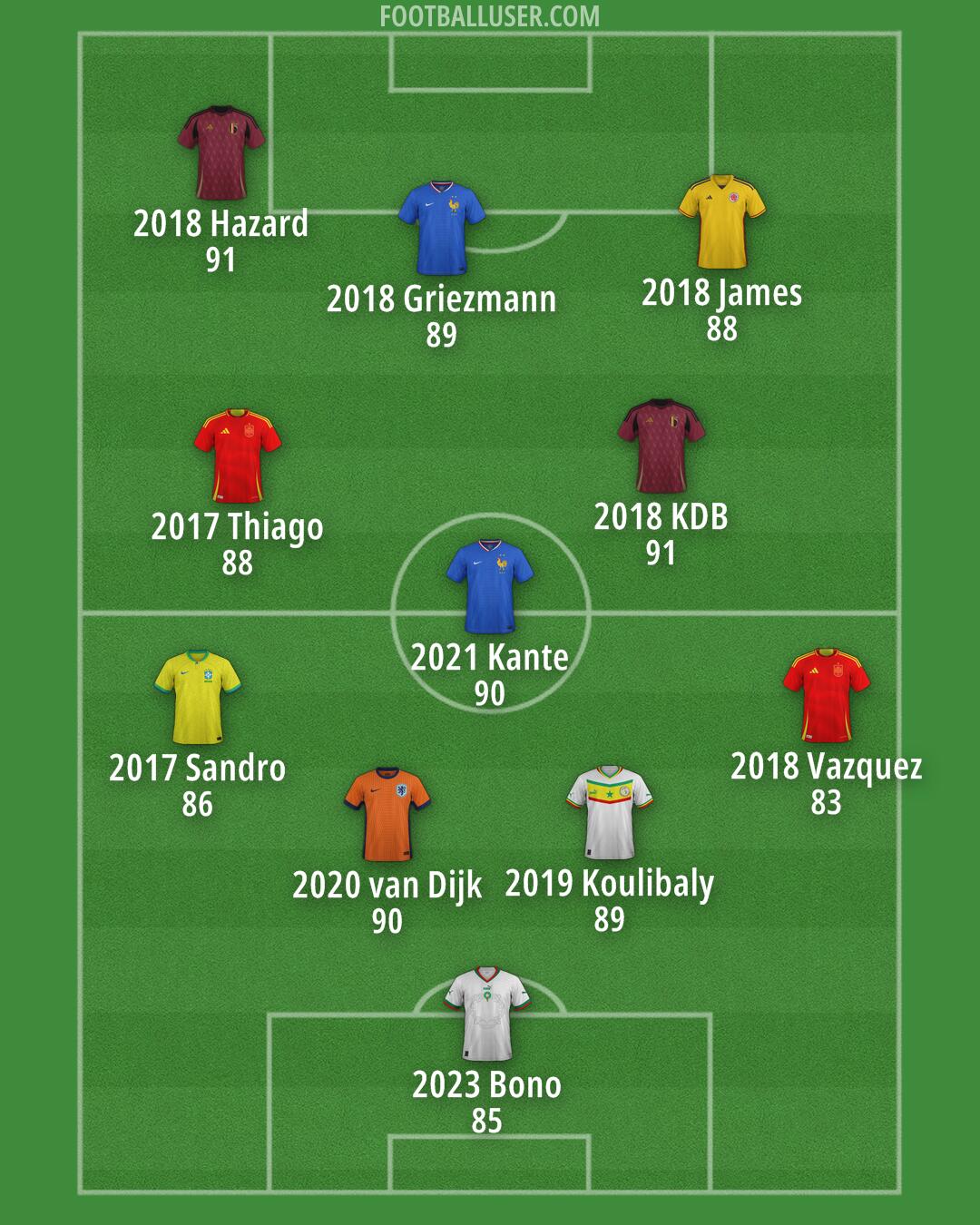Custom Team Formation 2026