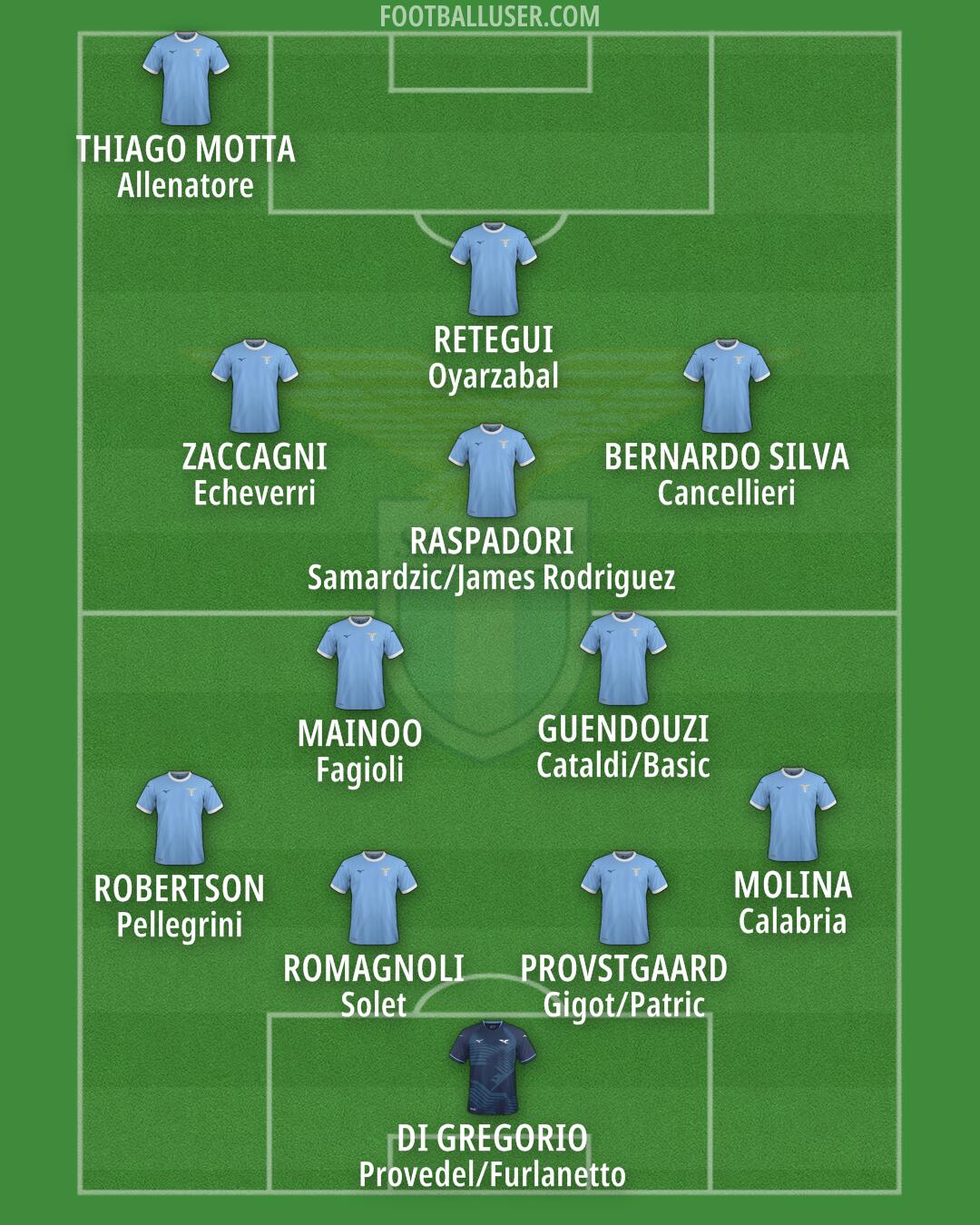 Lazio Formation 2026