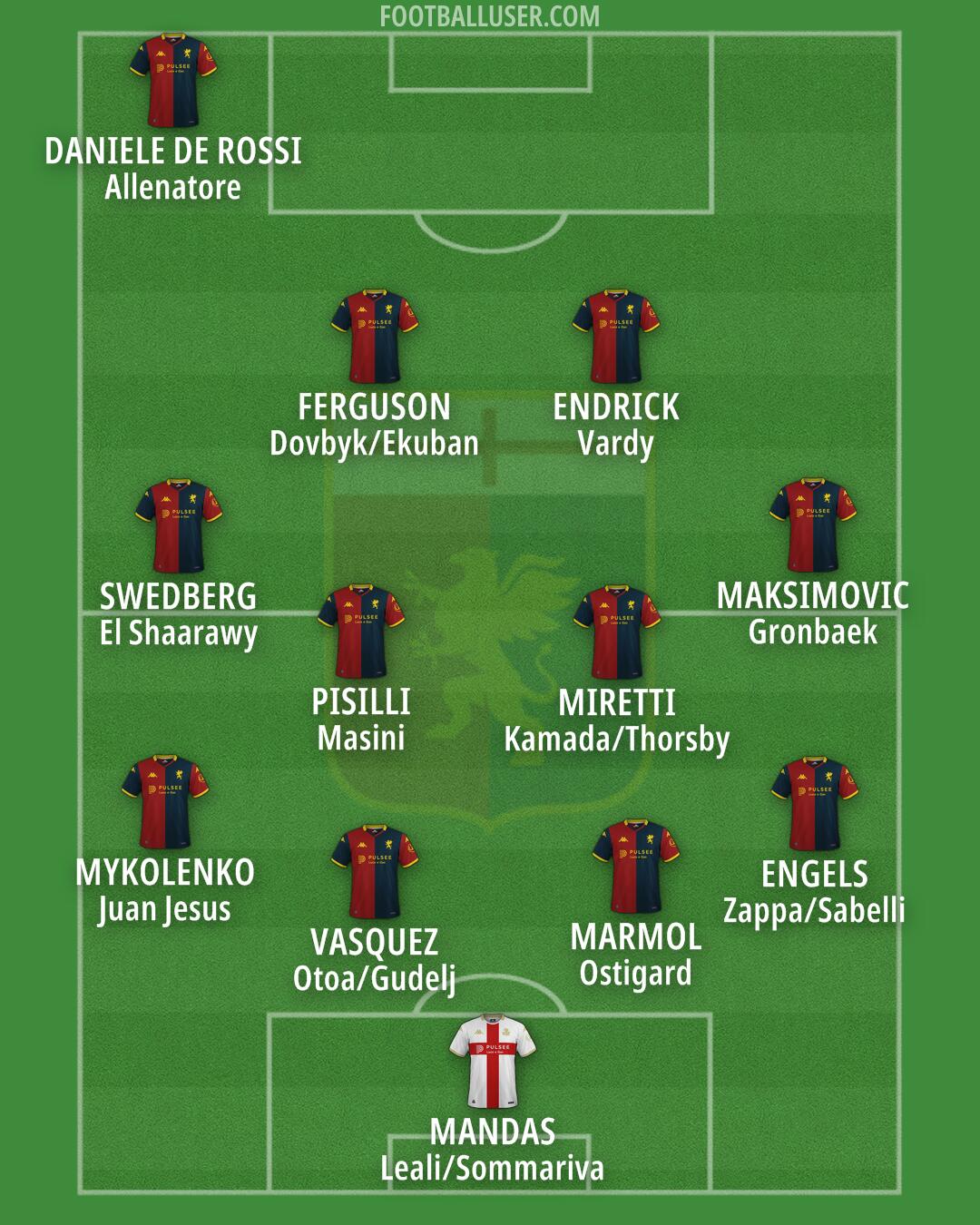 Genoa Formation 2026