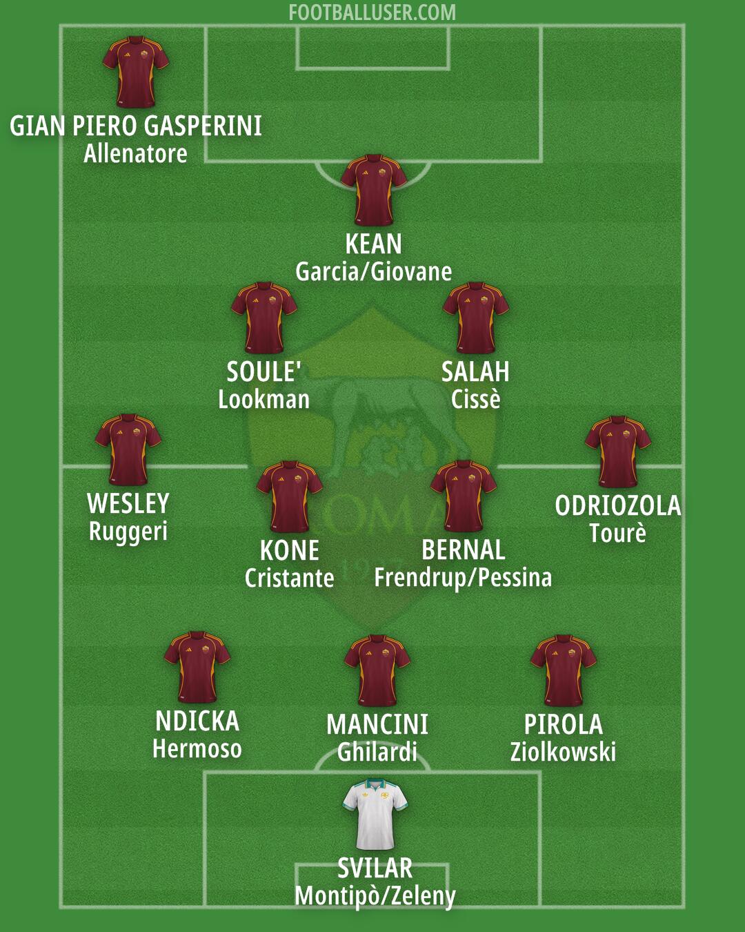 Roma Formation 2026