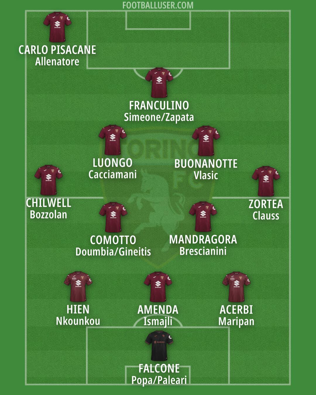 Torino Formation 2026