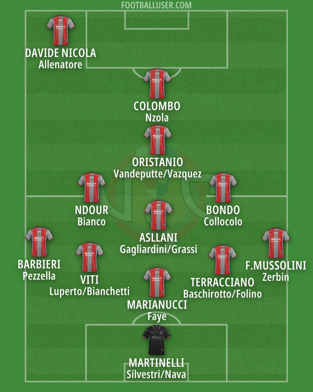 Cremonese Formation 2026