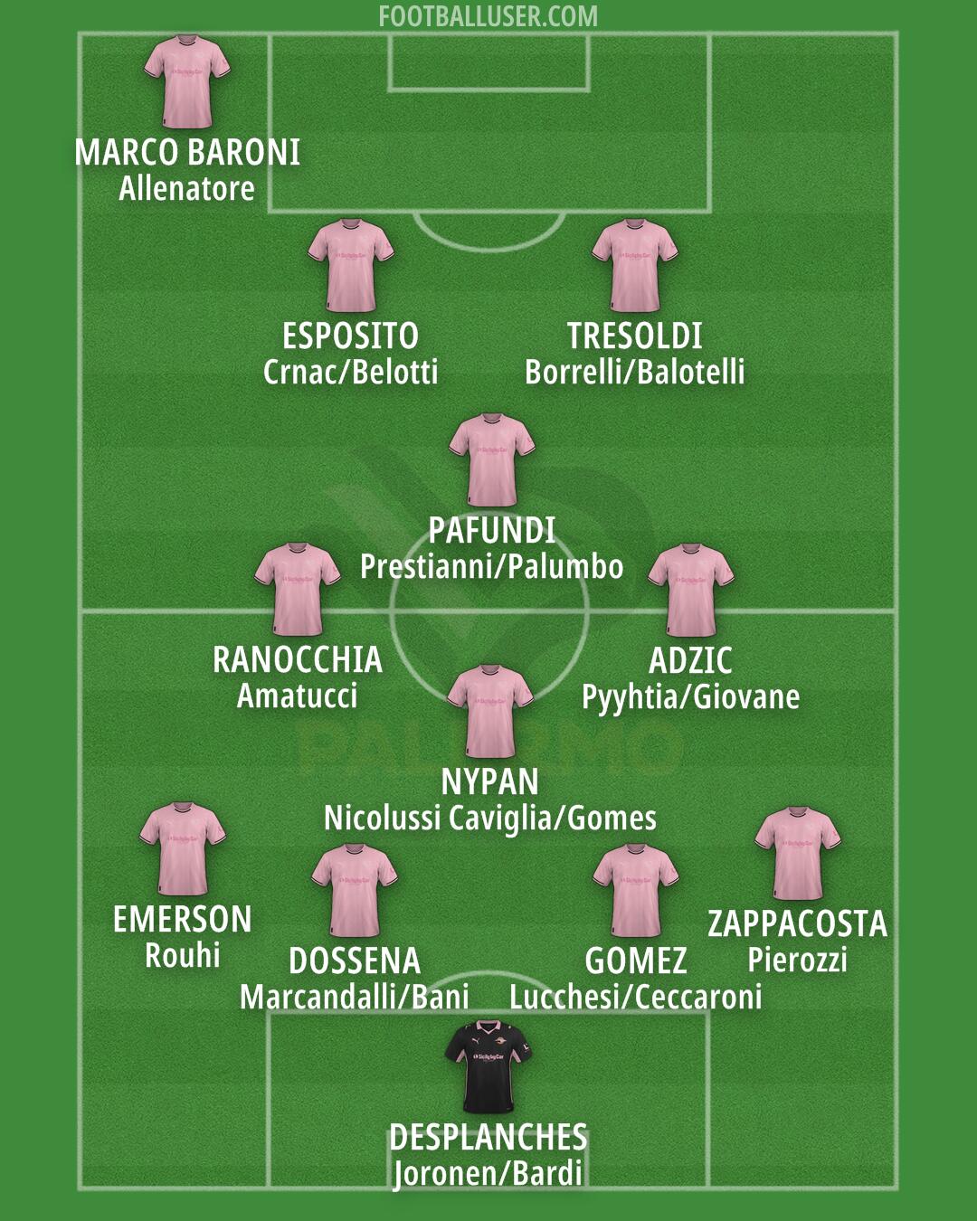 Palermo Formation 2026