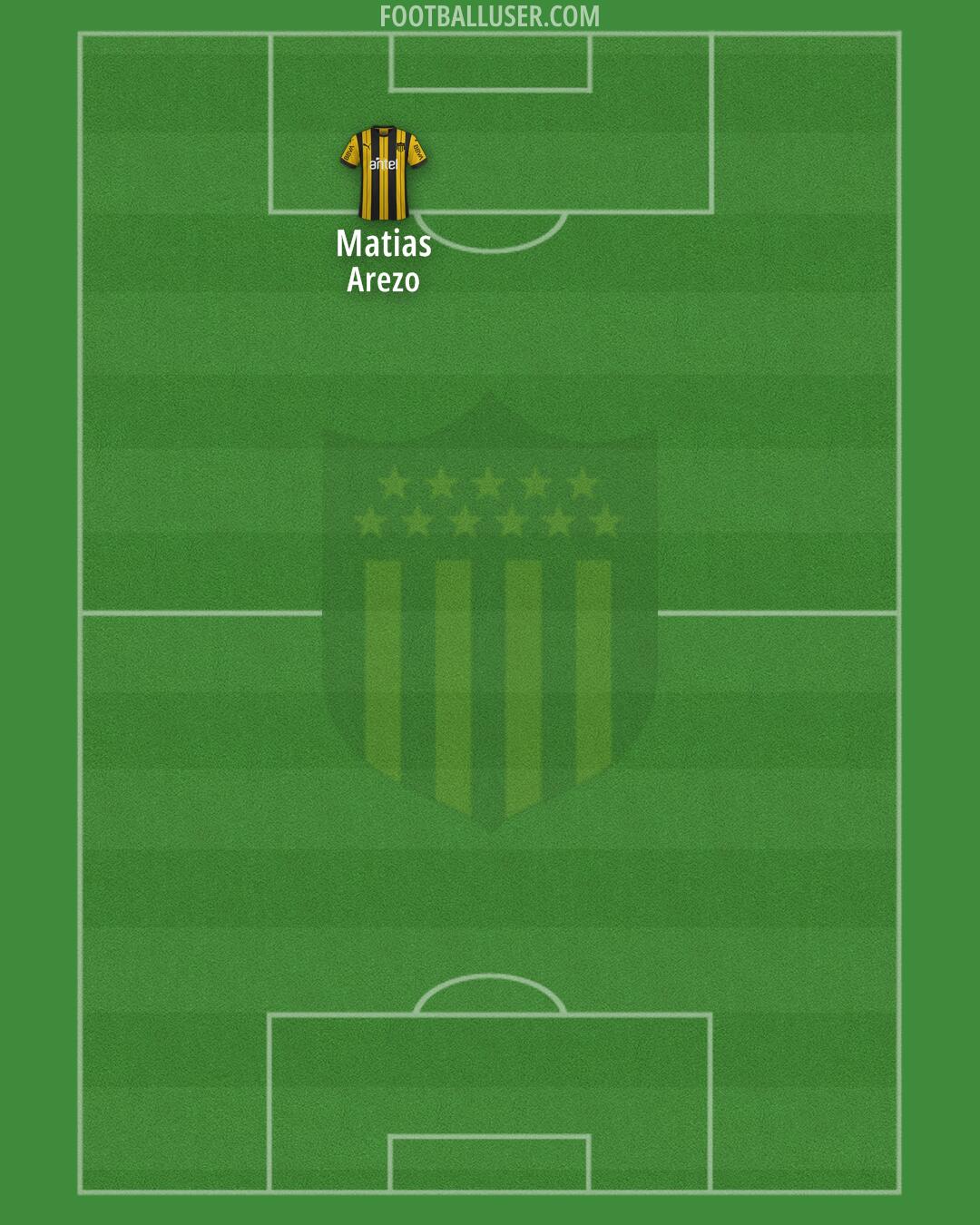 Peñarol Formation 2026