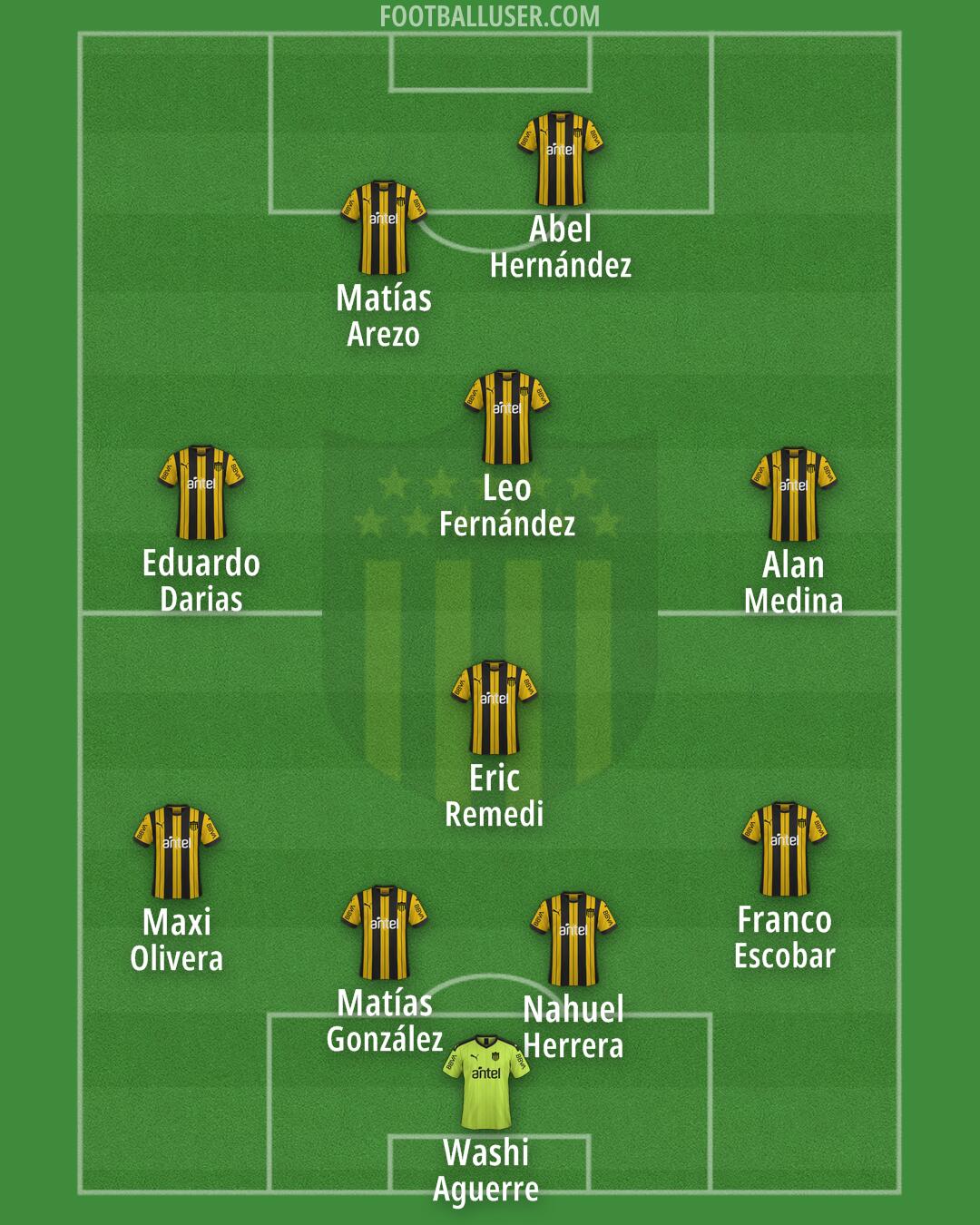Peñarol Formation 2026