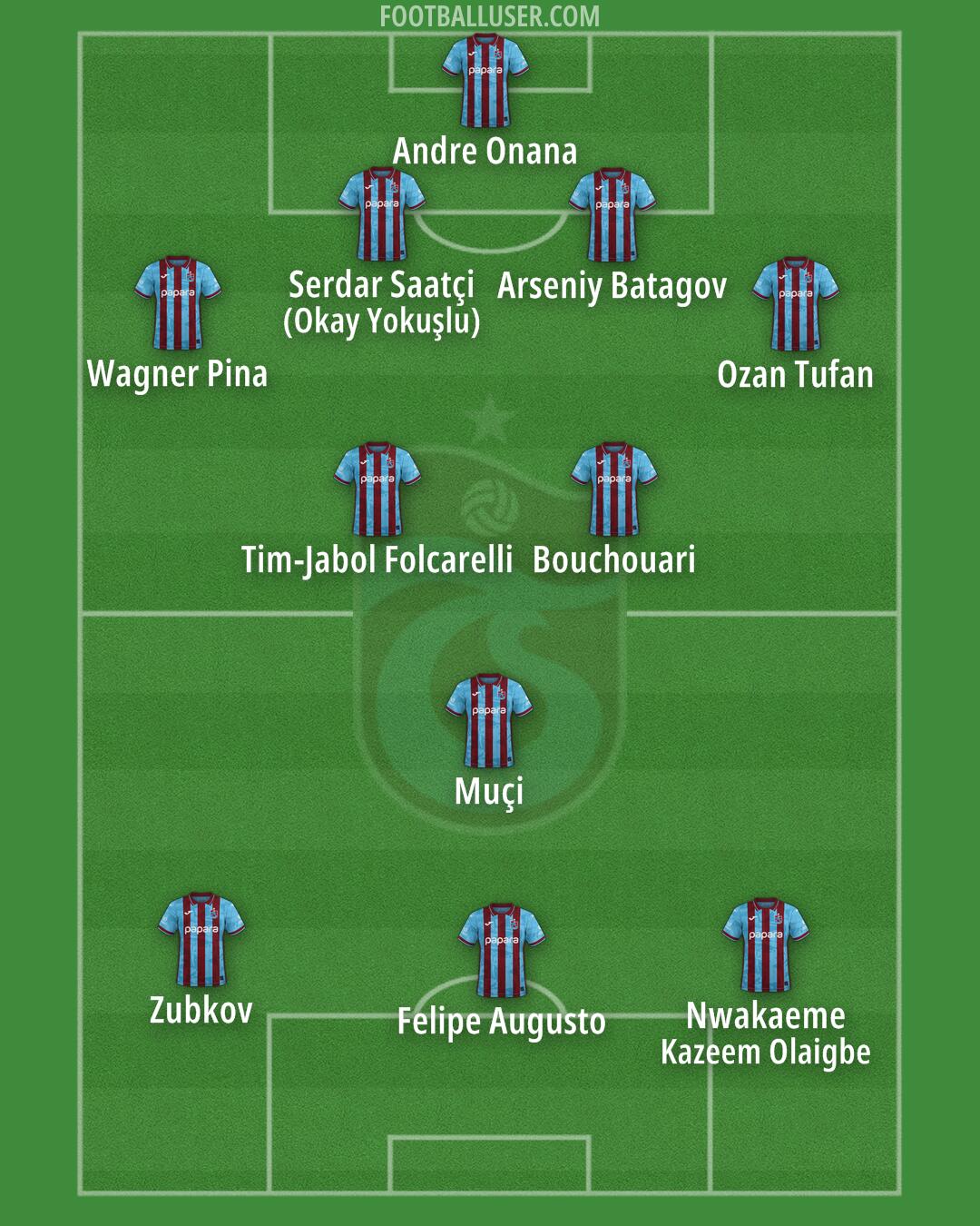 Trabzonspor Formation 2026