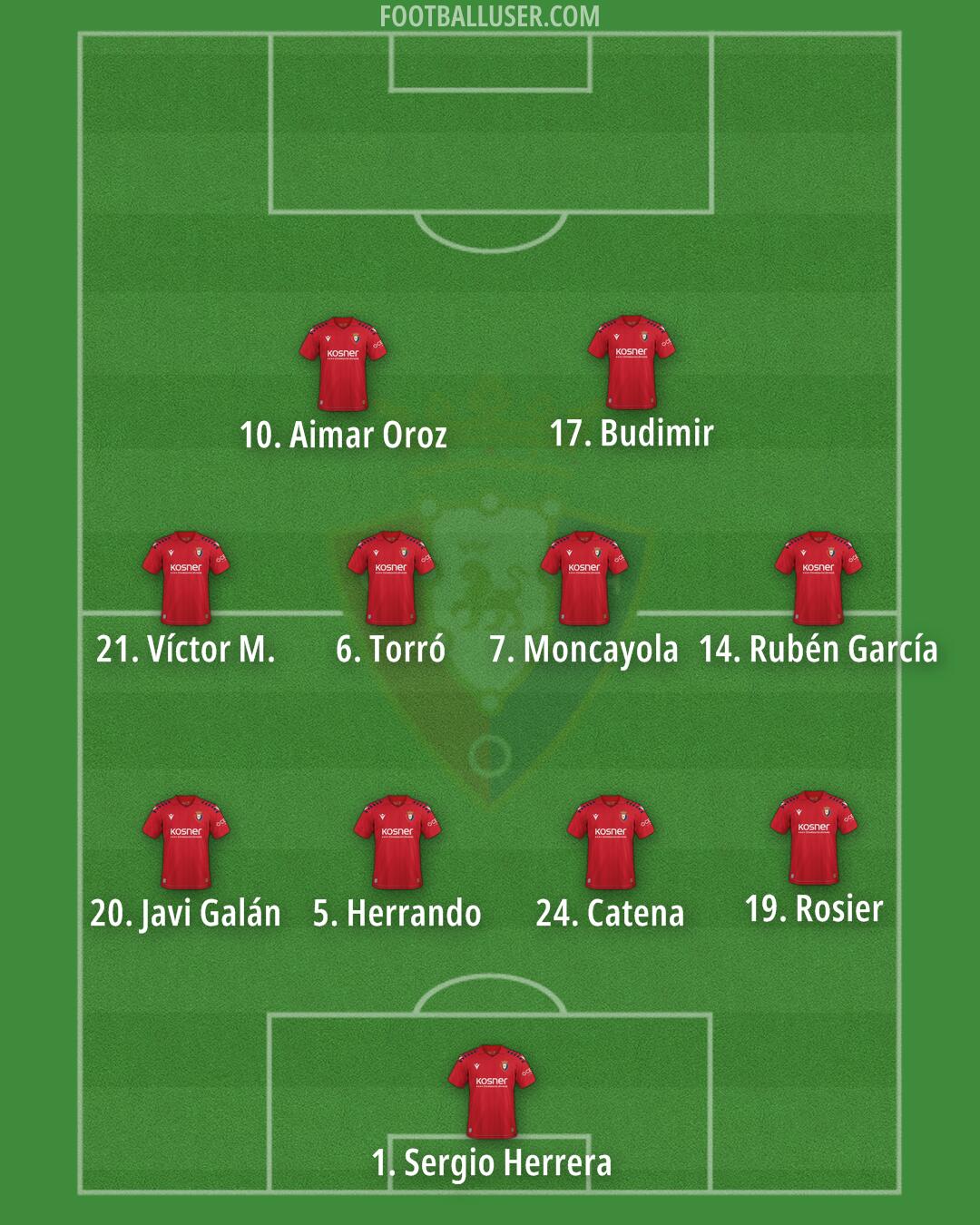 Osasuna Formation 2026