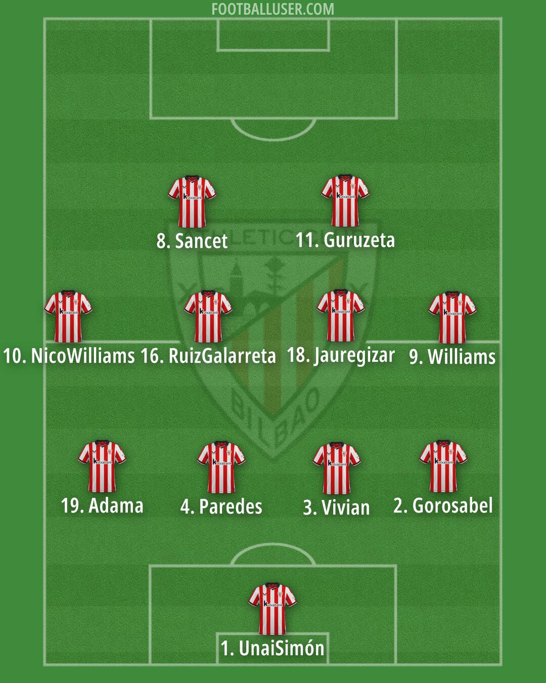 Athletic Formation 2026