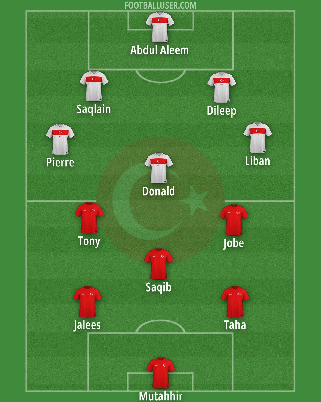 Türkiye Formation 2026