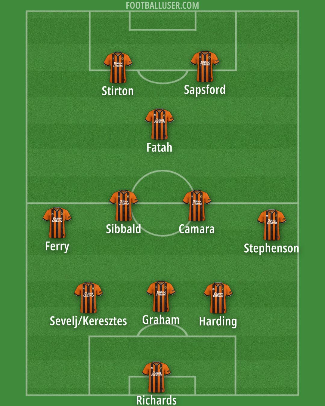Dundee United Formation 2026