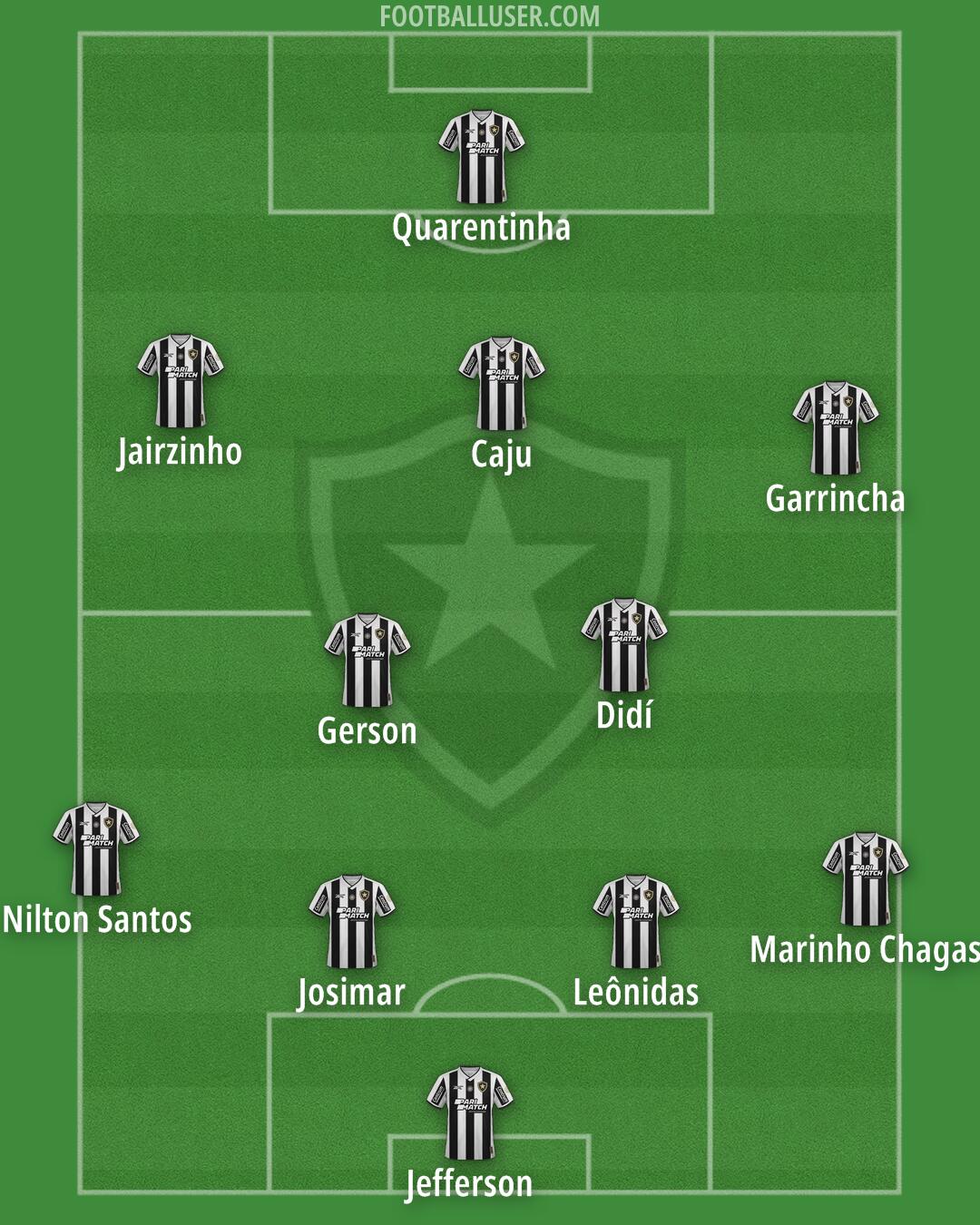 Botafogo Formation 2026