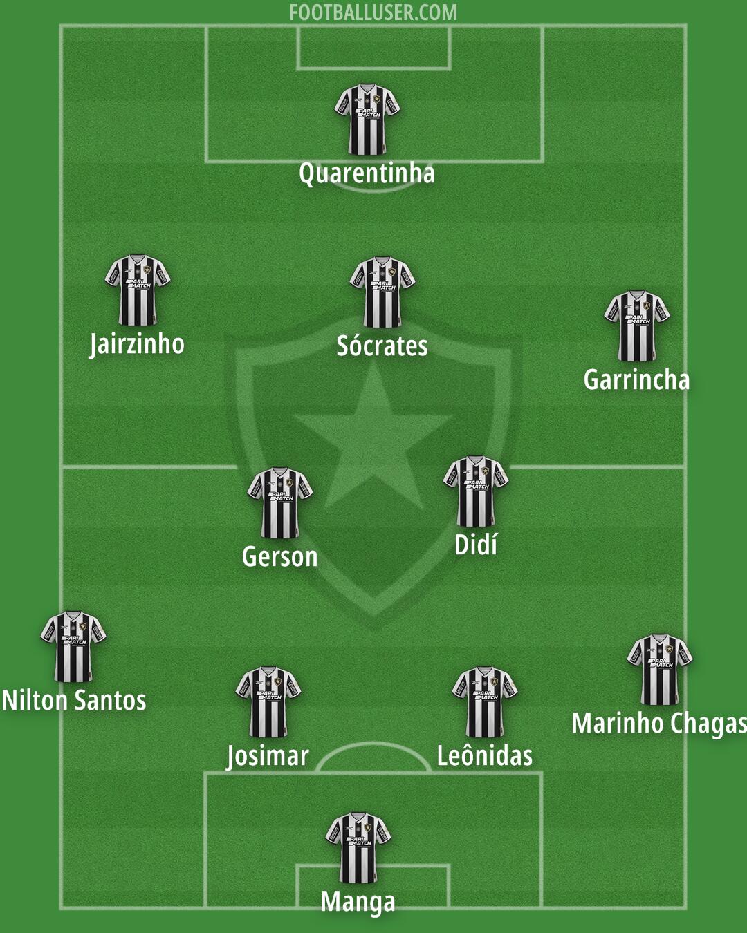 Botafogo Formation 2026