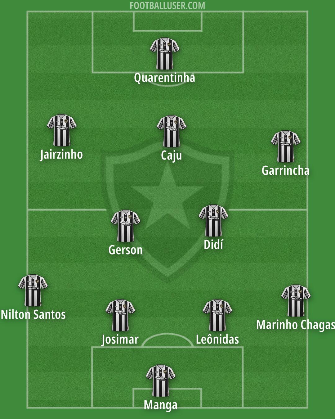 Botafogo Formation 2026