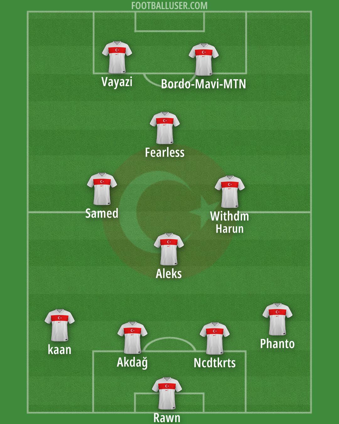 Türkiye Formation 2026