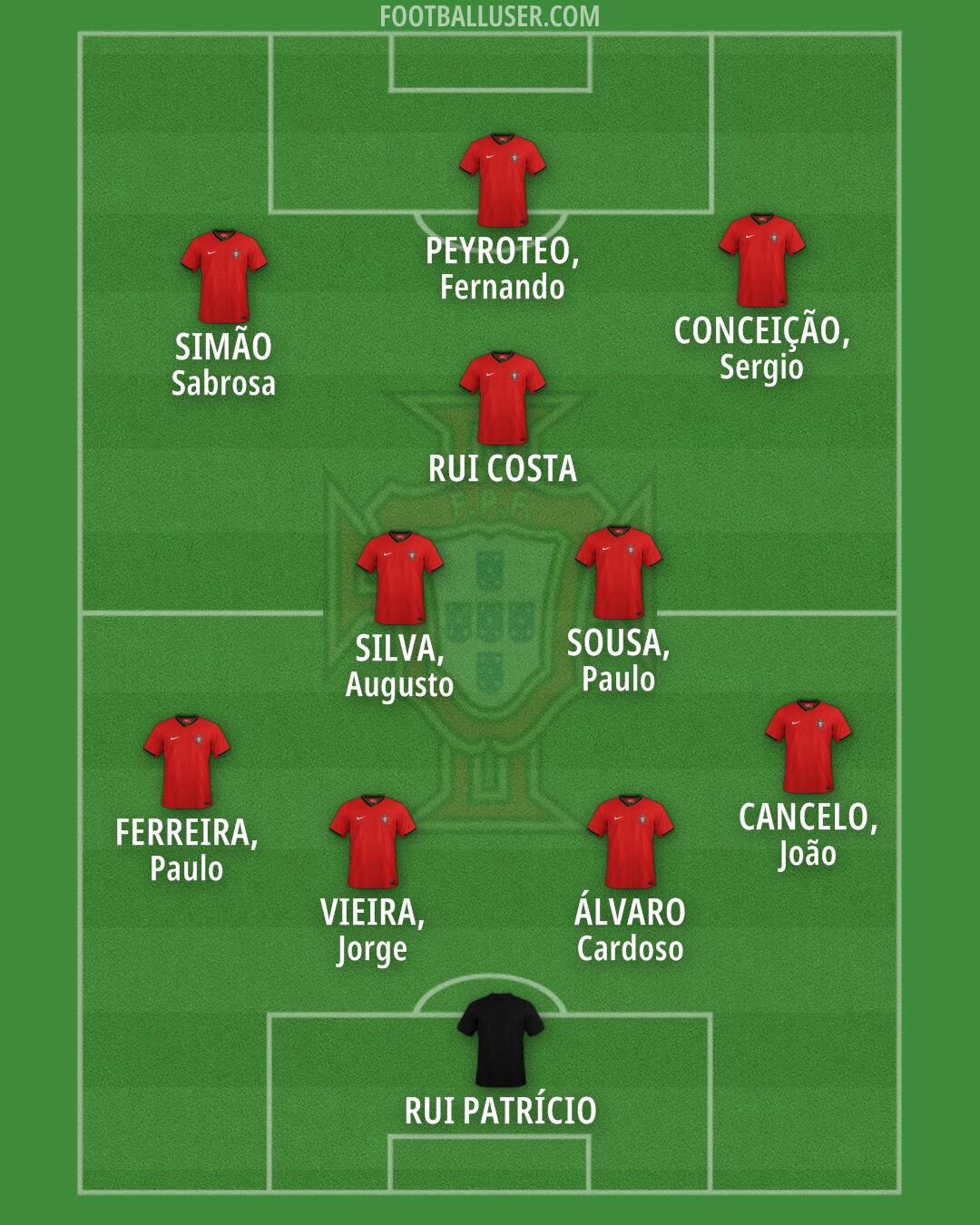 Portugal Formation 2026