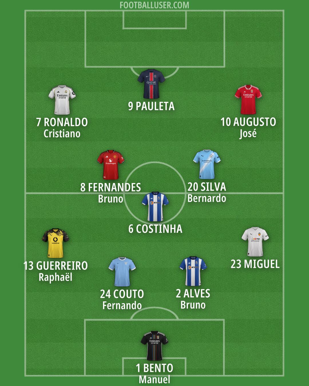 Custom Team Formation 2026