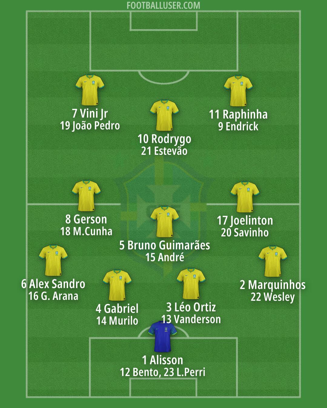 Brazil Formation 2026