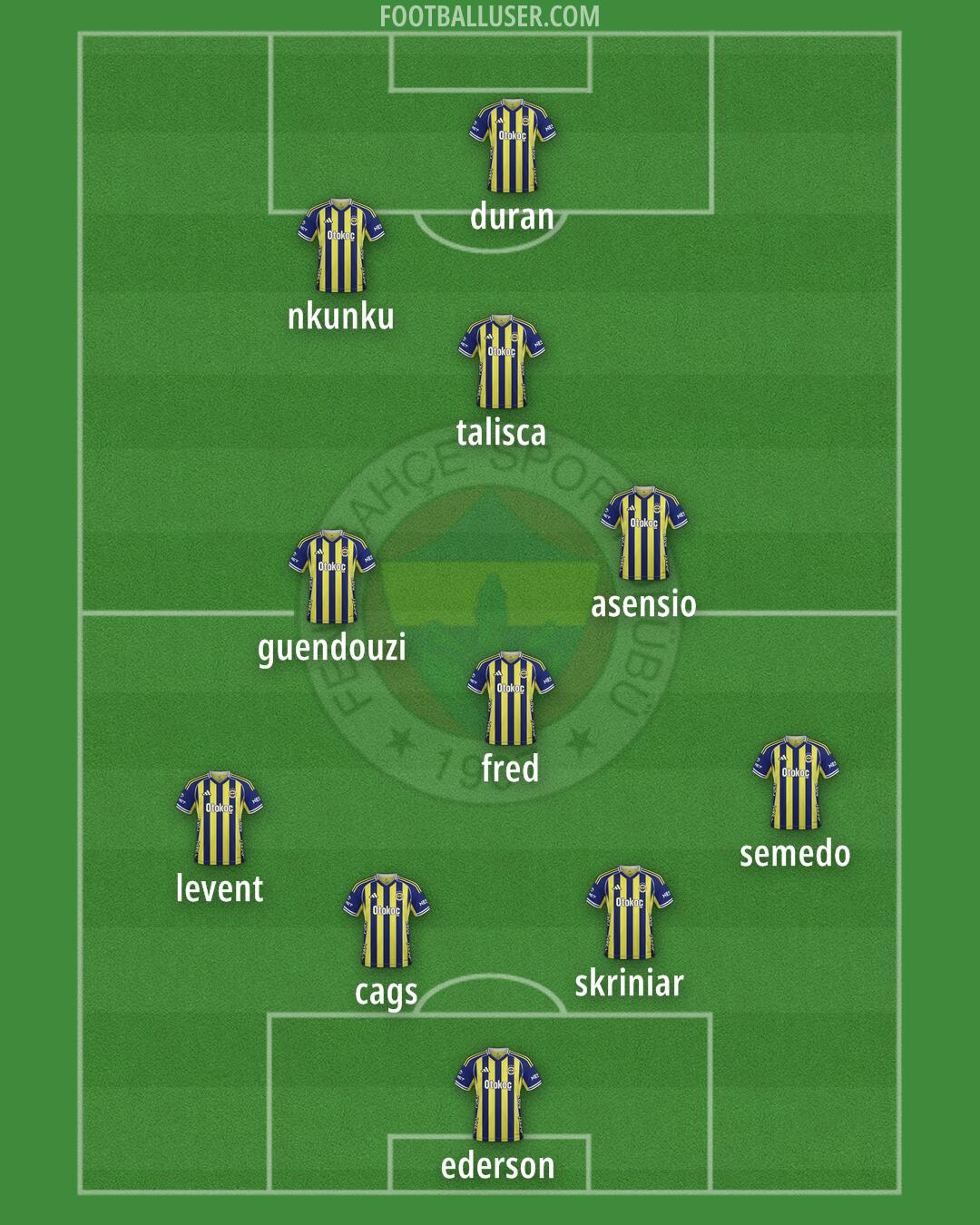 Fenerbahçe Formation 2026