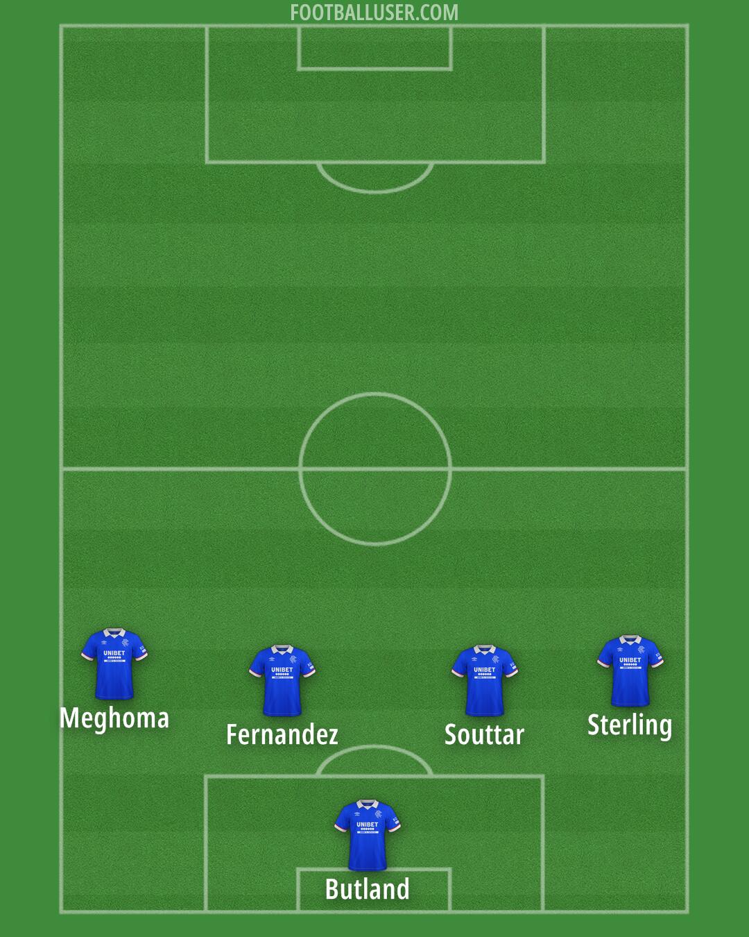 Rangers Formation 2026
