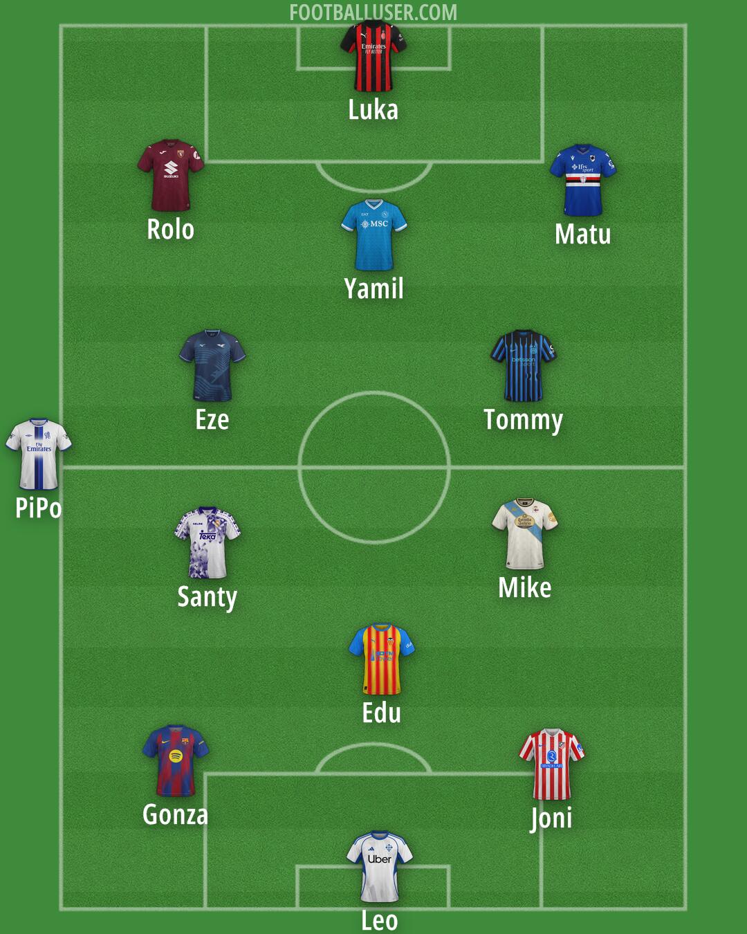 Custom Team Formation 2026