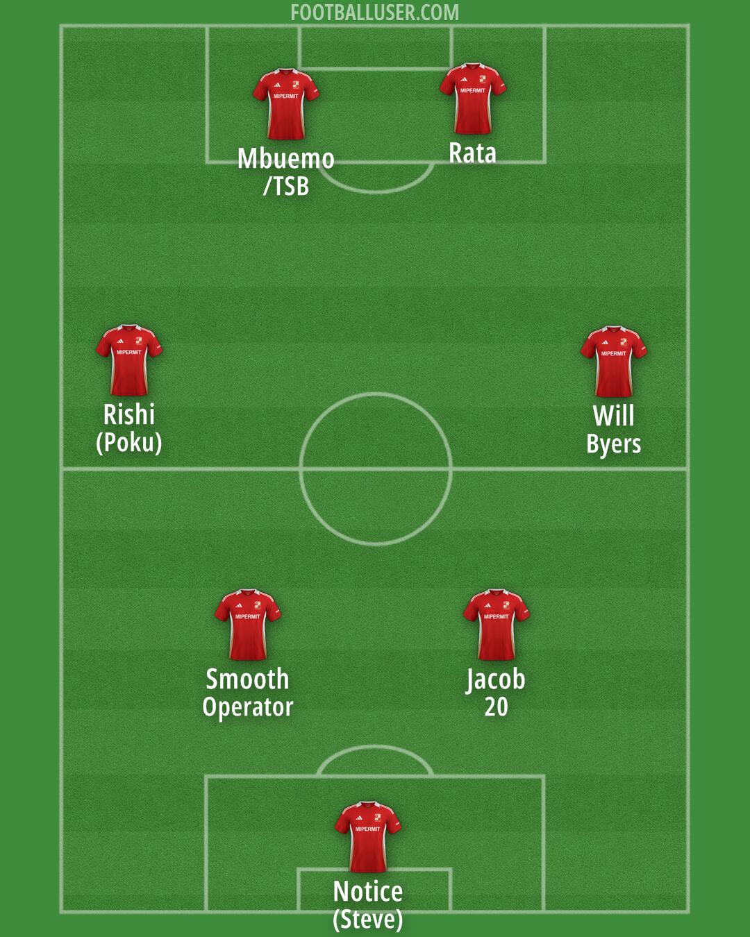 Swindon Formation 2026