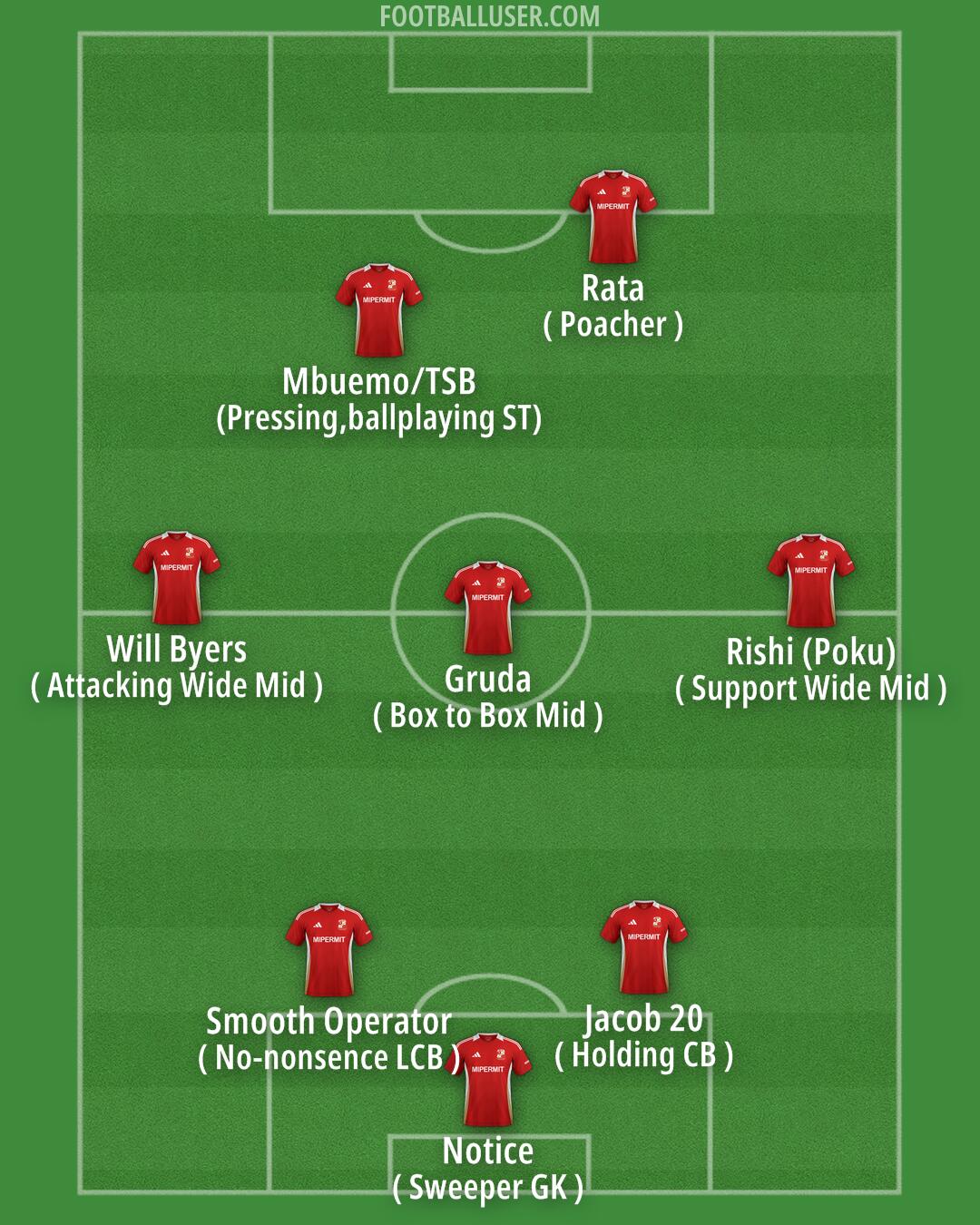 Swindon Formation 2026