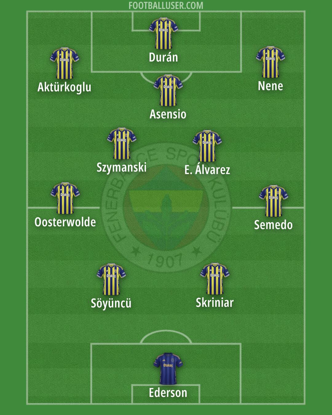 Fenerbahçe Formation 2026