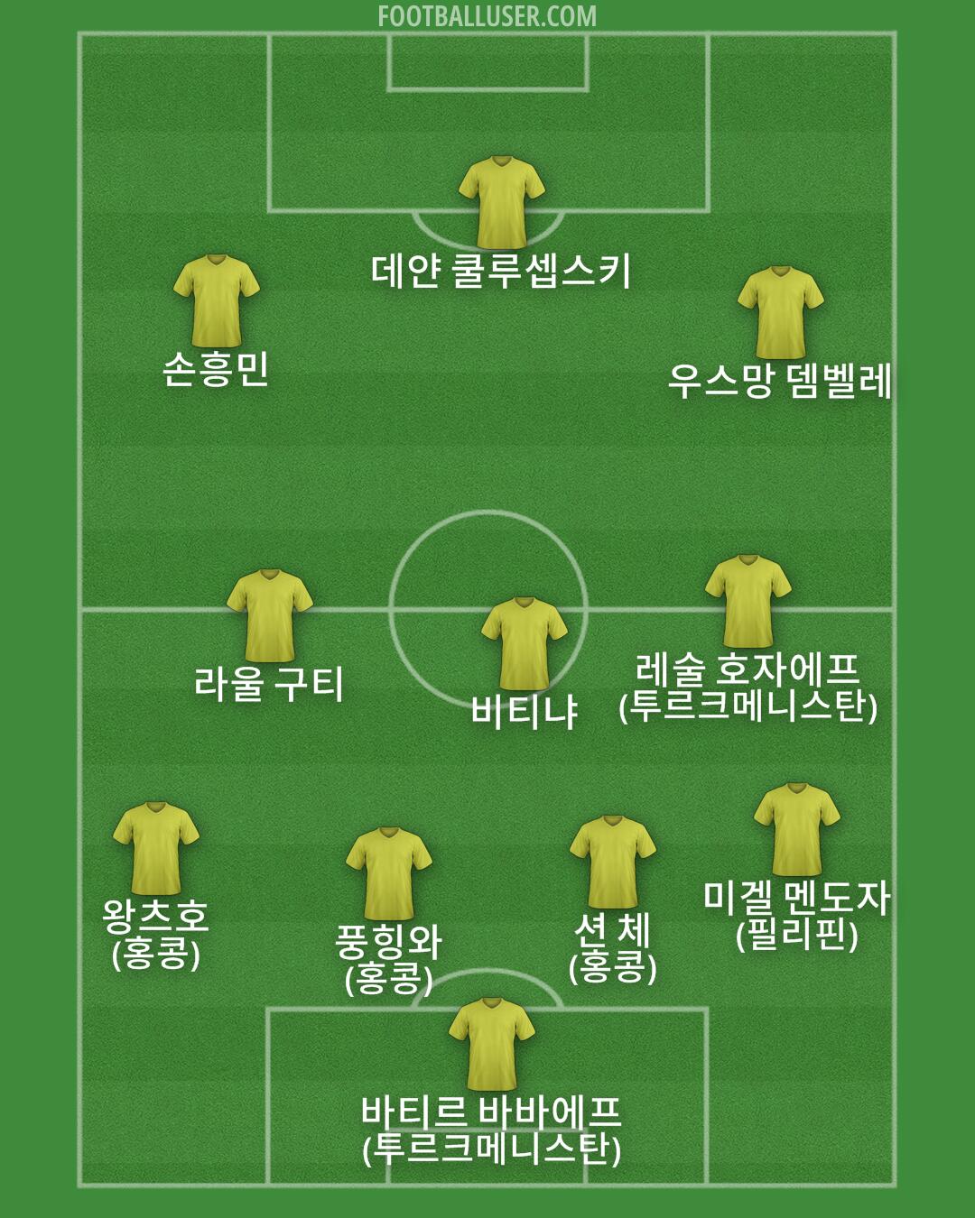 Custom Team Formation 2026