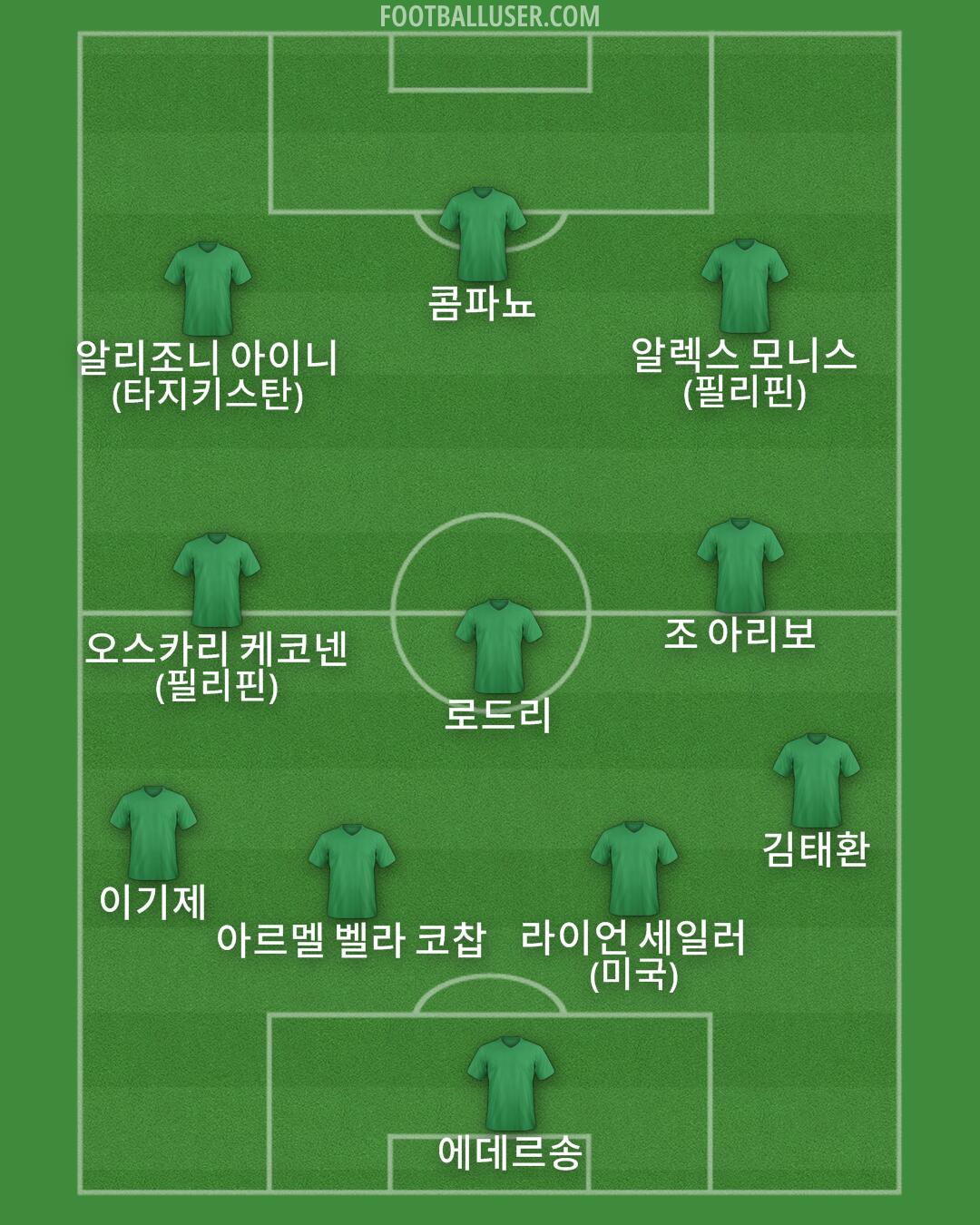 Custom Team Formation 2026