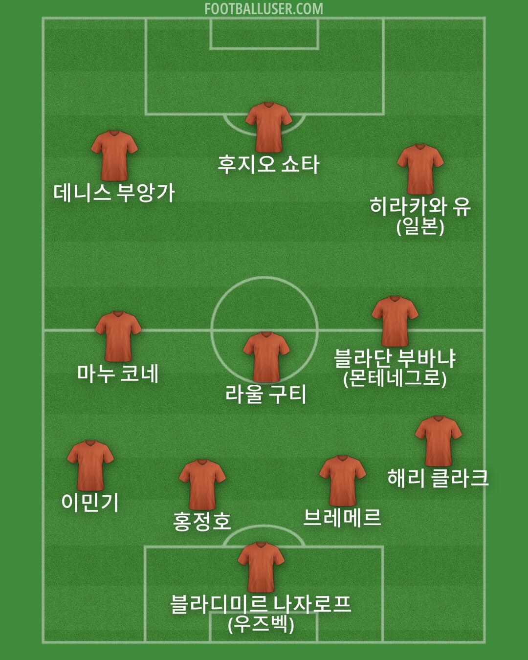 Custom Team Formation 2026