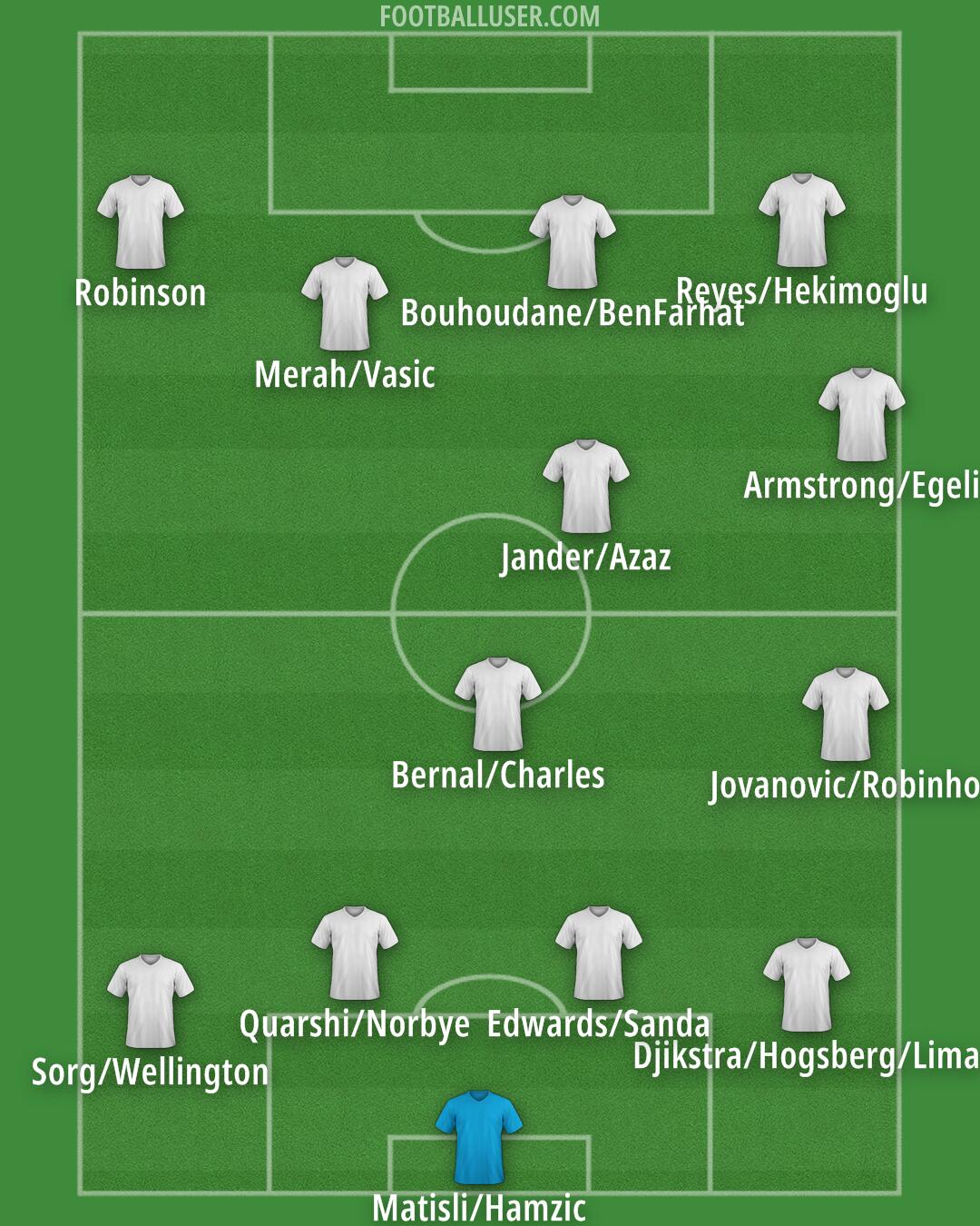 Custom Team Formation 2026