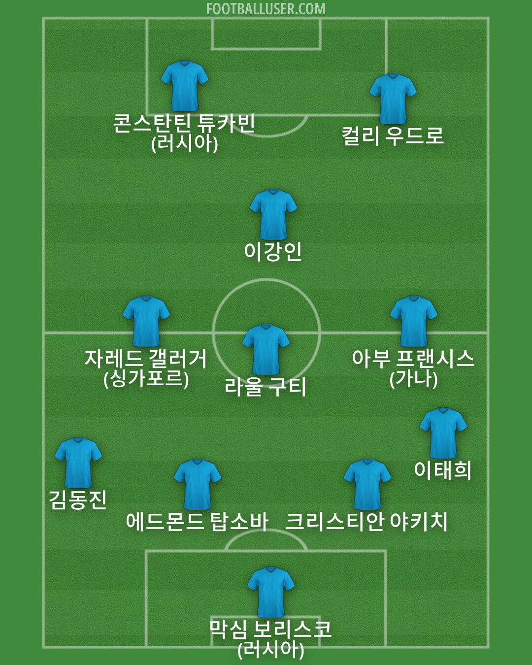 Custom Team Formation 2026