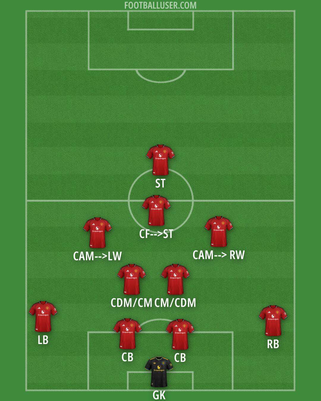 Man Utd Formation 2026