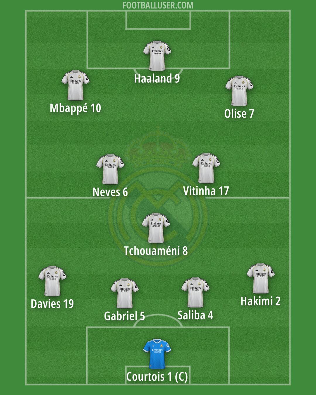 Real Madrid Formation 2026