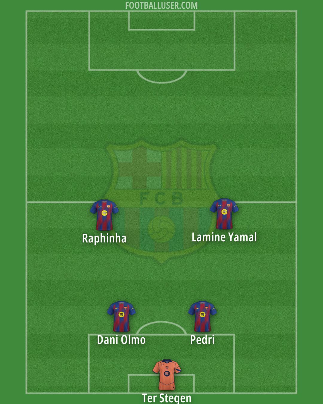 Barcelona Formation 2026