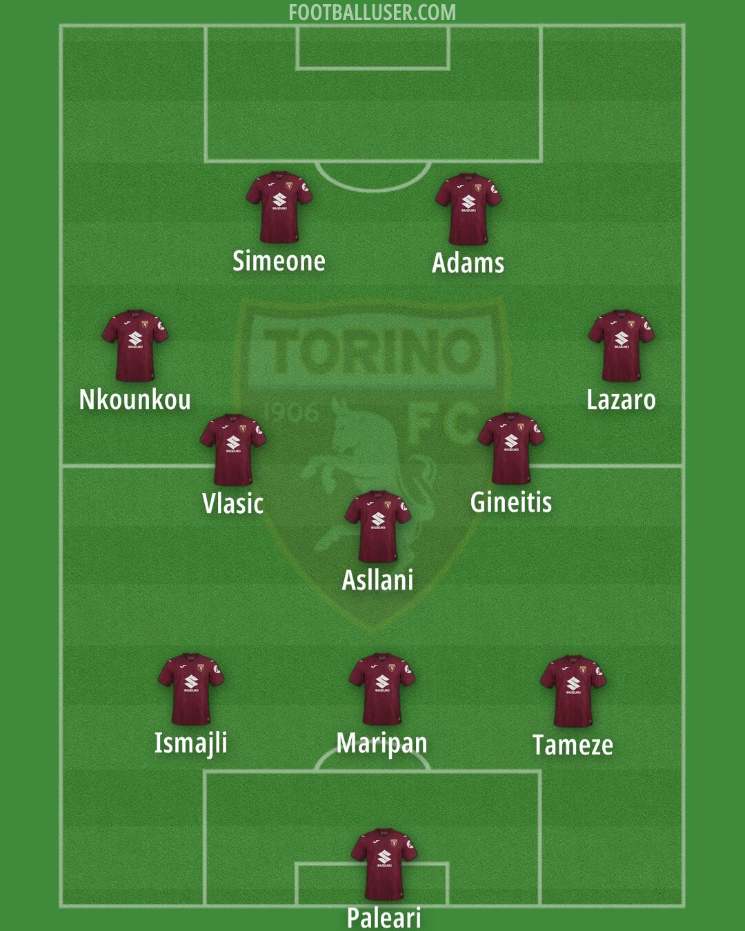 Torino Formation 2026