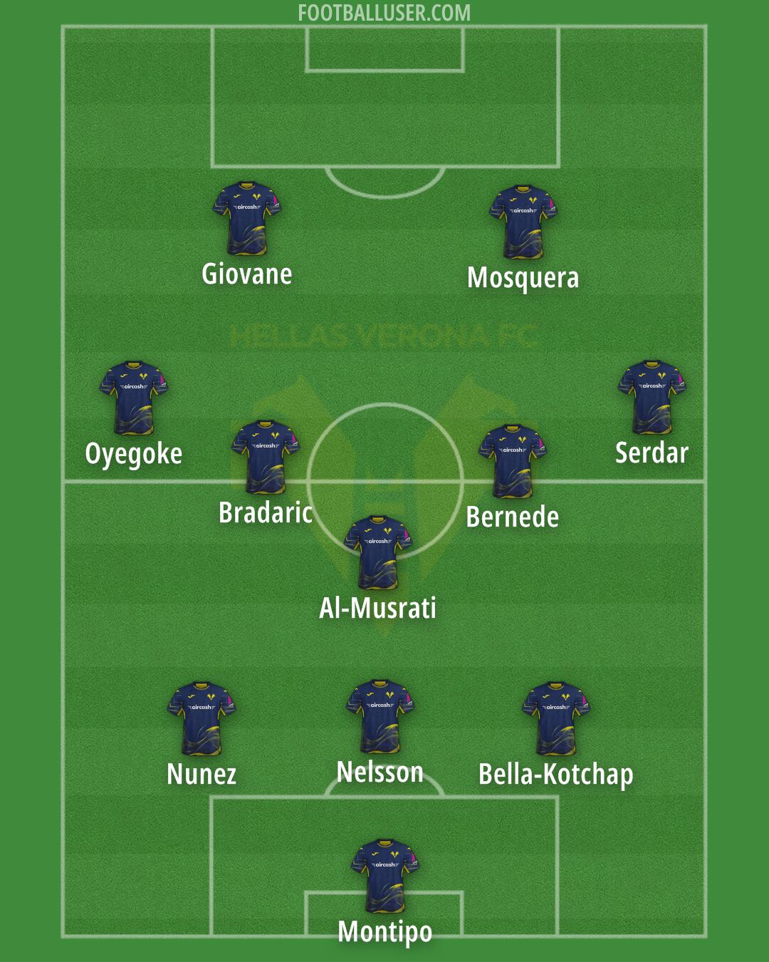Hellas Verona Formation 2026
