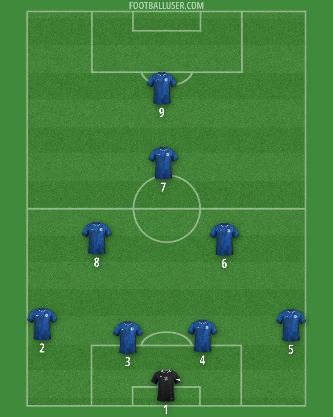 Chelsea Formation 2026
