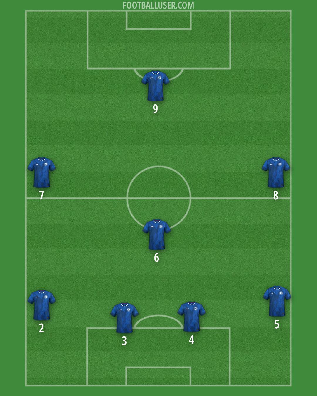 Chelsea Formation 2026