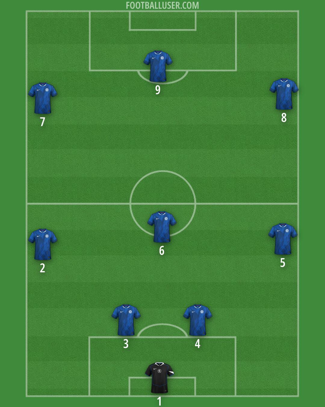 Chelsea Formation 2026
