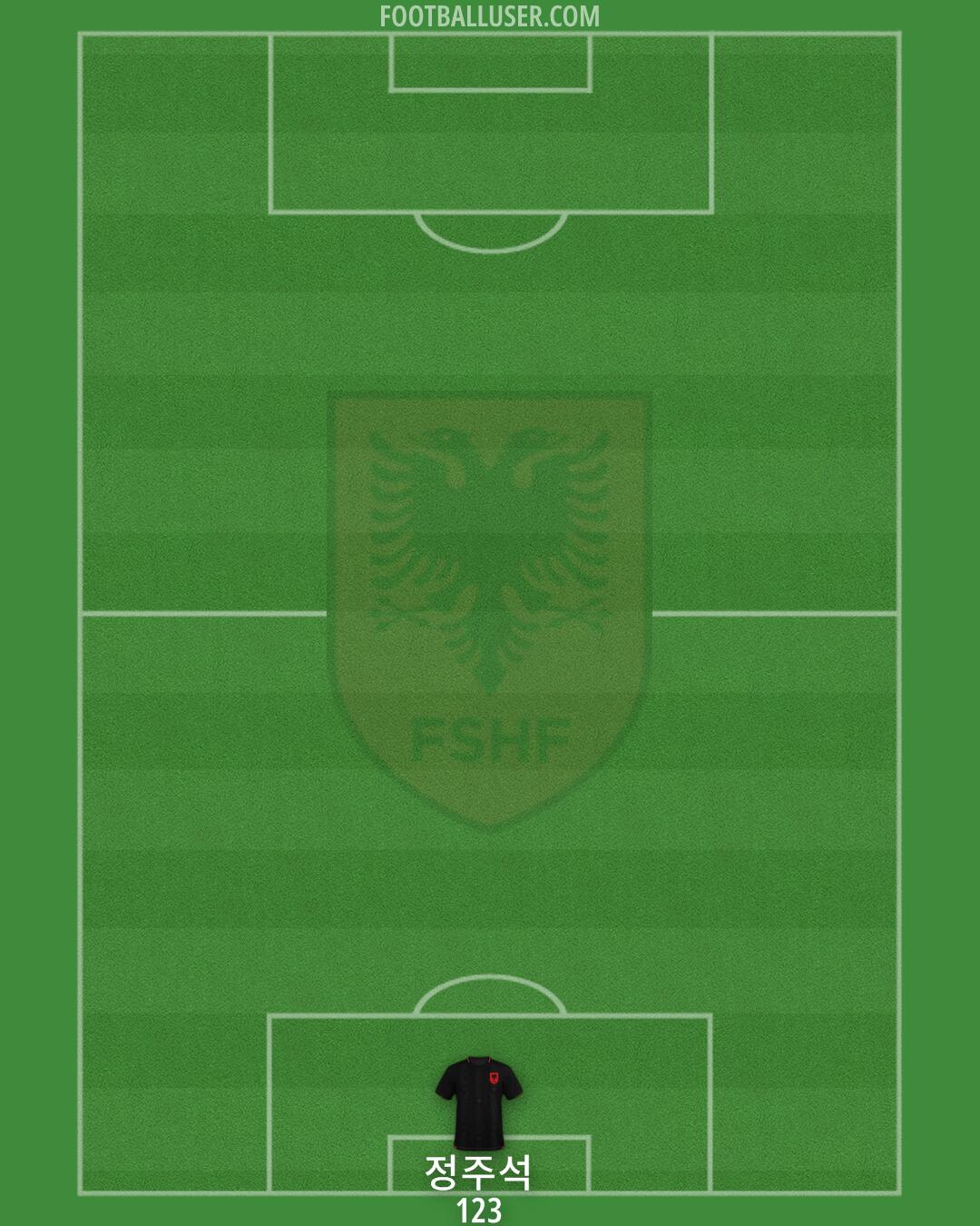 Albania Formation 2026