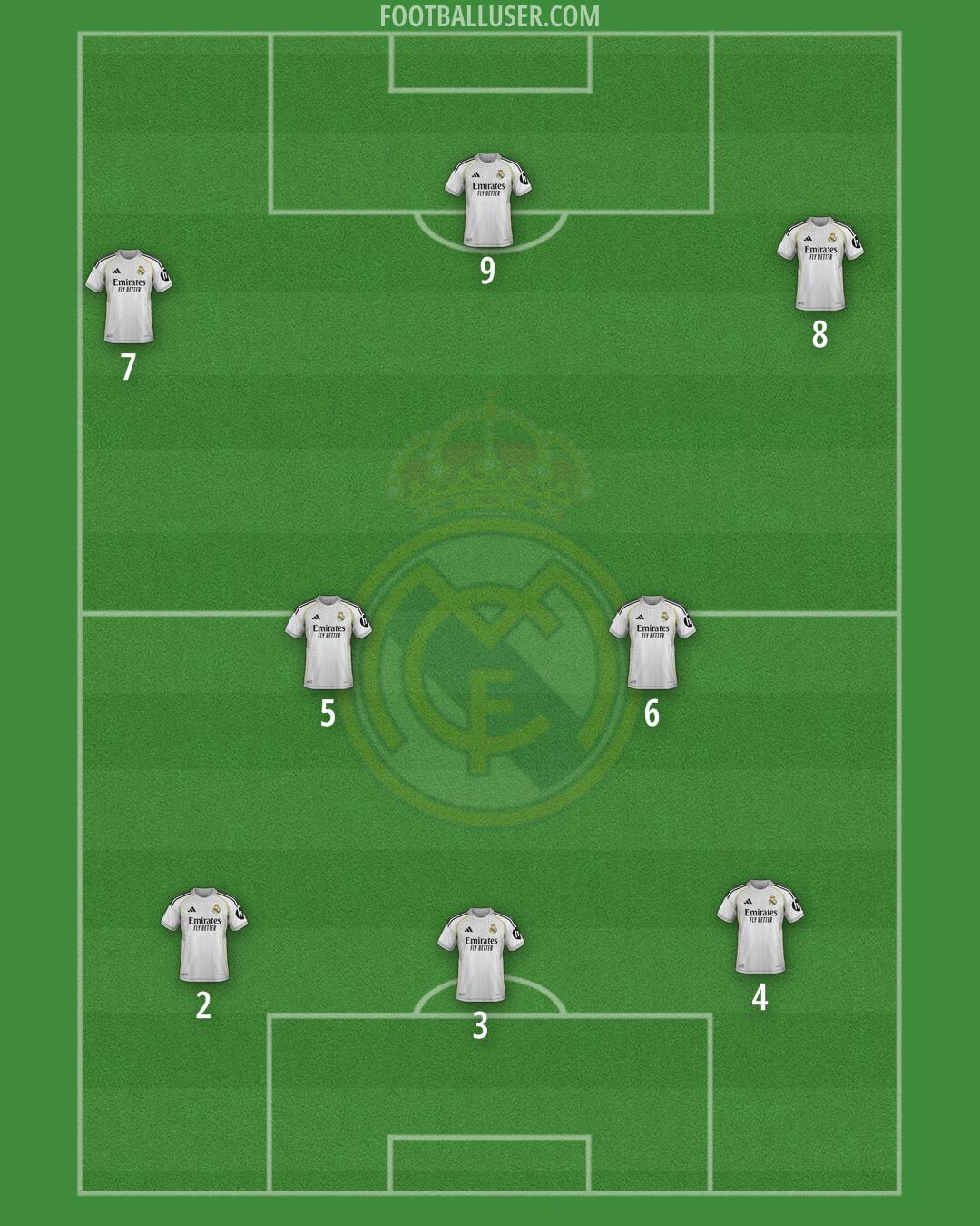 Real Madrid Formation 2026