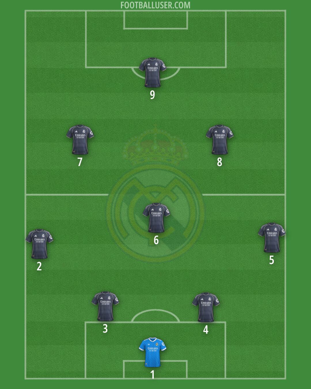 Real Madrid Formation 2026