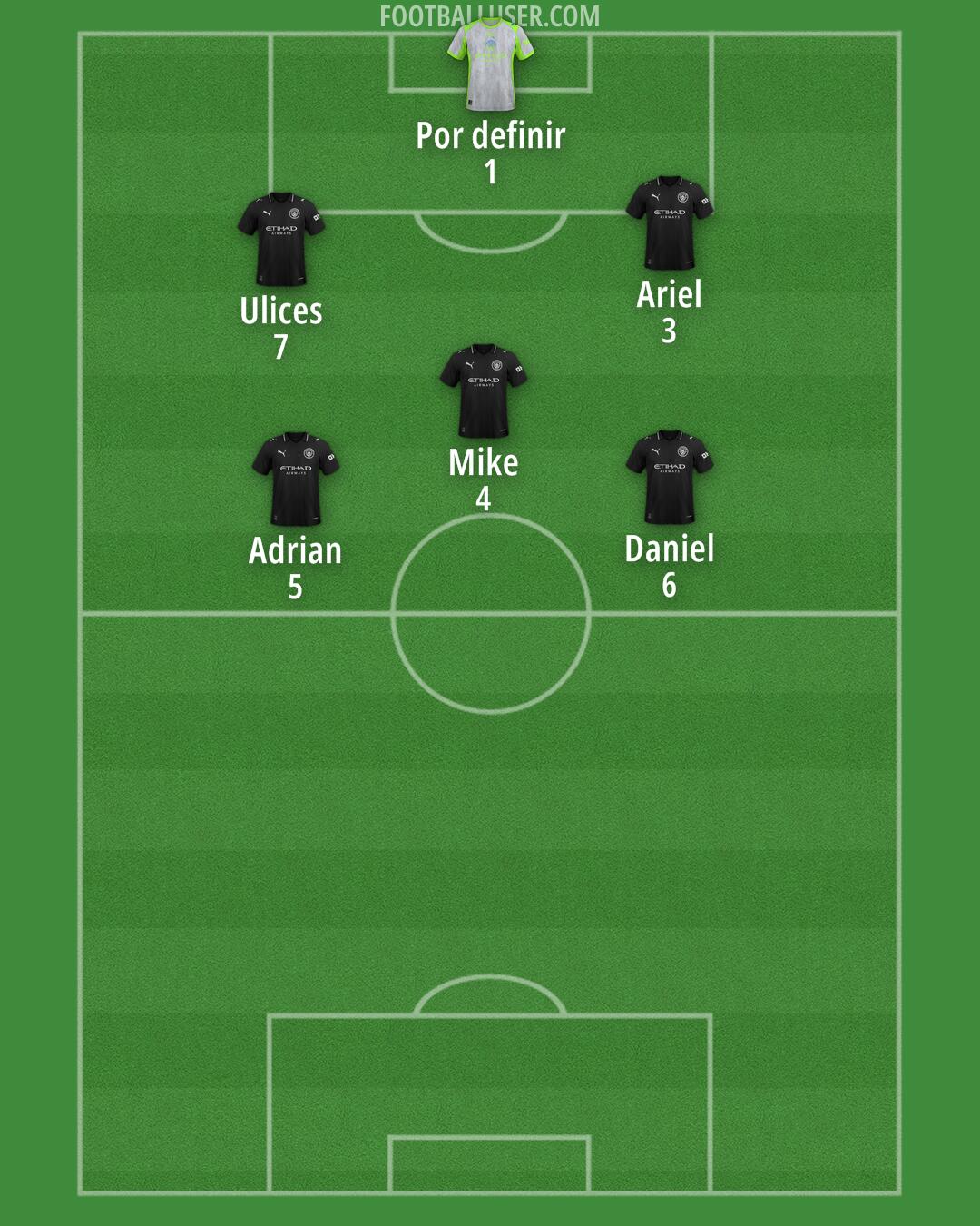 Man City Formation 2026