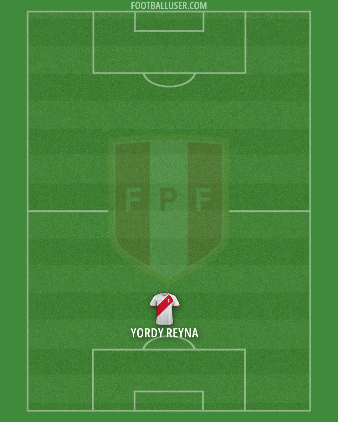 Peru Formation 2026