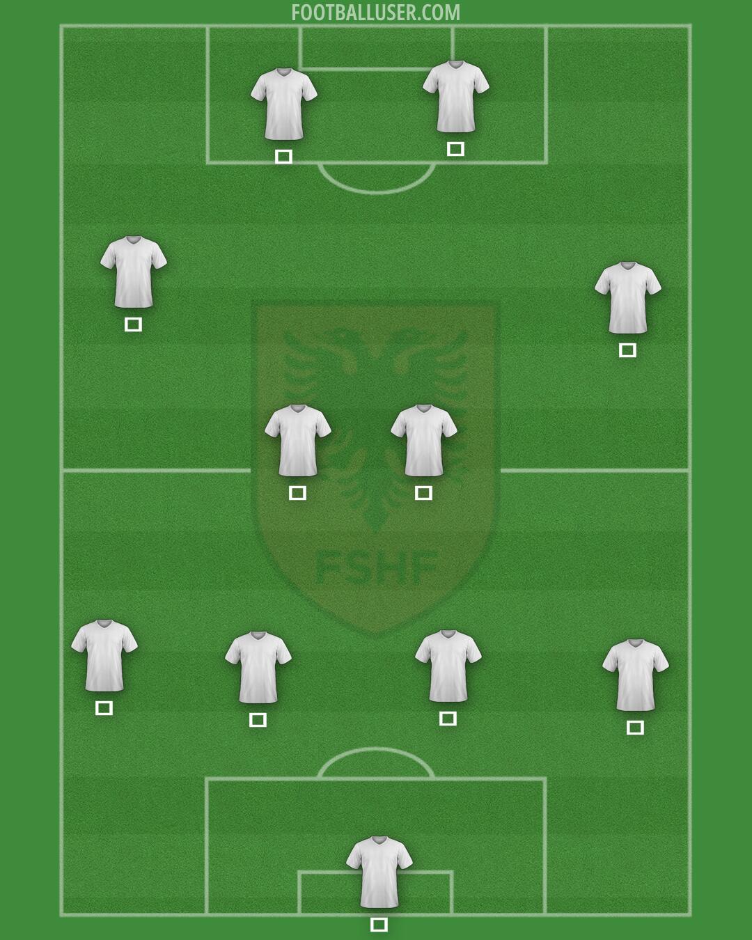 Albania Formation 2026